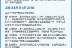 2020版羽毛球竞赛规则解读 - 体坛新闻分类下的文章配图