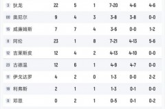 快船vs太阳分析报告 - 资讯追踪分类下的文章配图