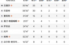 尼克斯比赛时间 - 体坛新闻分类下的文章配图