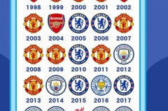 2019年英超冠军是谁 - 前瞻一览分类下的文章配图