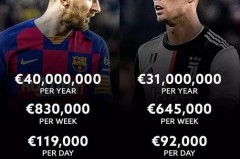 c罗与梅西年薪 - 资讯追踪分类下的文章配图