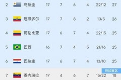 2022世界杯冠军奖金 - 前瞻一览分类下的文章配图