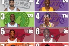 nba入选最佳防守阵容最多的球员 - 体坛新闻分类下的文章配图