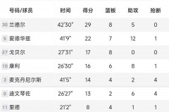 勇士vs森林狼117-107 - 资讯追踪分类下的文章配图