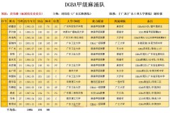 东莞市篮球队人员名单最新 - 前瞻一览分类下的文章配图