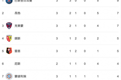法甲积分榜主场排行榜最新 - 前瞻一览分类下的文章配图