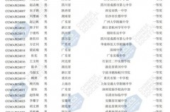 奥林匹克竞赛获奖名单 - 体坛新闻分类下的文章配图