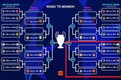 2019/2020赛季欧冠赛程时间 - 体坛新闻分类下的文章配图