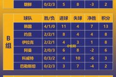 18年世界杯8强排名 - 体坛新闻分类下的文章配图