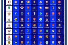 欧冠小组赛中有几场比赛 - 资讯追踪分类下的文章配图