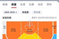 雷霆热火总决赛数据统计 - 资讯追踪分类下的文章配图