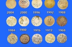 北京奥运会金牌好多 - 体坛新闻分类下的文章配图