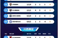 2013-2014德甲积分榜 - 体坛新闻分类下的文章配图