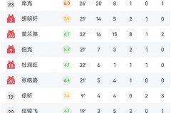 即时篮球比分查询 - 资讯追踪分类下的文章配图