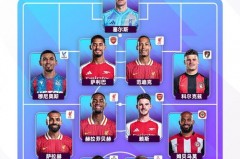 英超联赛最佳阵容排名 - 资讯追踪分类下的文章配图