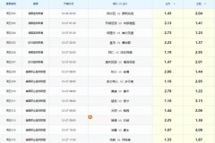 曼联近期比赛结果 - 体坛新闻分类下的文章配图