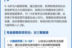 学射击的最佳年龄 - 资讯追踪分类下的文章配图