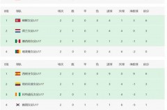 巴西世界杯比赛日程表格 - 体坛新闻分类下的文章配图