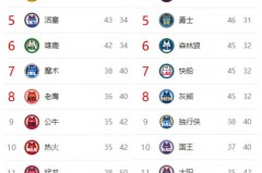 nba场均得分榜2020 - 资讯追踪分类下的文章配图