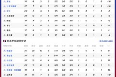 篮球世界杯2019美国队成绩 - 前瞻一览分类下的文章配图