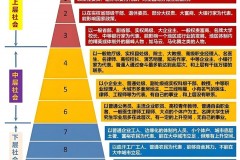 骑士阶层是什么阶级 - 前瞻一览分类下的文章配图