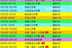 羽毛球近期赛事安排 - 体坛新闻分类下的文章配图