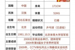 乒乓冠军张怡宁身高多少 - 资讯追踪分类下的文章配图