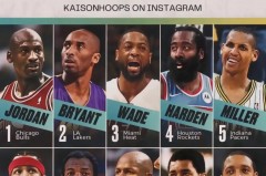 nba里谁最厉害十大球员 - 前瞻一览分类下的文章配图