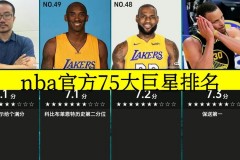 nba75大球星有谁 - 资讯追踪分类下的文章配图