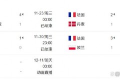 世界杯今天几点结束 - 前瞻一览分类下的文章配图