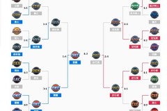 雷霆热火总决赛 统计 - 体坛新闻分类下的文章配图