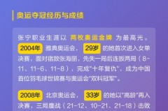 张宁羽毛球奥运冠军创造的世界纪录 - 体坛新闻分类下的文章配图