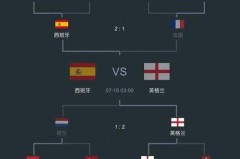 欧洲杯赛况时间表 - 前瞻一览分类下的文章配图