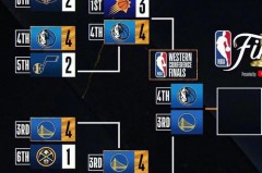 nba季后赛单场记录 - 体坛新闻分类下的文章配图