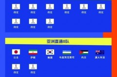 世界杯第三轮赛程 - 资讯追踪分类下的文章配图