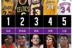 nba历史排名前十单挑王 - 体坛新闻分类下的文章配图