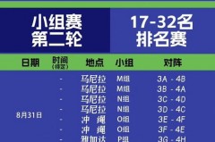 男篮世界杯中国vs美国时间 - 前瞻一览分类下的文章配图