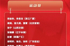 亚运男篮名单 - 前瞻一览分类下的文章配图