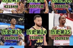 nba最强阵容历史排名 - 体坛新闻分类下的文章配图
