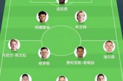 皇马队长顺序怎么排 - 体坛新闻分类下的文章配图