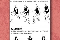 打篮球过人的小技巧 - 前瞻一览分类下的文章配图