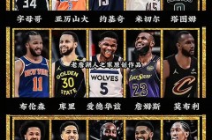 nba官方最佳阵容是谁 - 前瞻一览分类下的文章配图