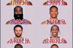 现役nba巨星排名前30 - 前瞻一览分类下的文章配图