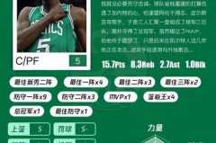 nba球星经历英文怎么说 - 前瞻一览分类下的文章配图