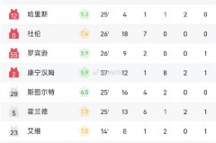 活塞vs火箭比分预测 - 前瞻一览分类下的文章配图