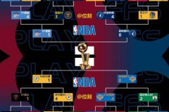nba转会2020年汇总 - 体坛新闻分类下的文章配图