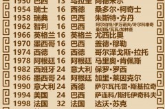 世界女足世界杯冠军排名名单 - 资讯追踪分类下的文章配图