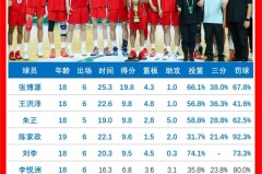 2019中国男篮战绩 - 体坛新闻分类下的文章配图