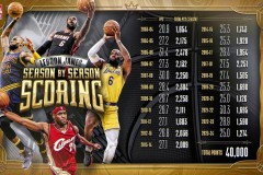 詹姆斯四次总冠军数据 - 前瞻一览分类下的文章配图