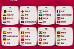 18年世界杯开幕时间 - 体坛新闻分类下的文章配图